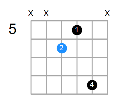 G#maj7 Chord